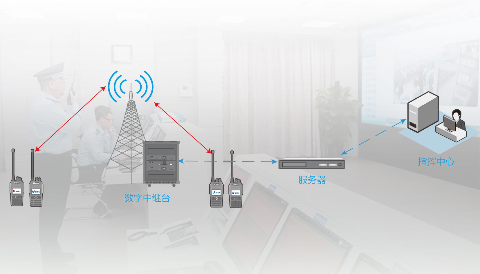 監獄無(wú)盲區數字對講通信調度系統