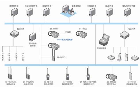 突發(fā)公共事件應急指揮解決方案