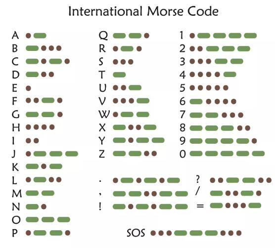 摩爾斯代碼