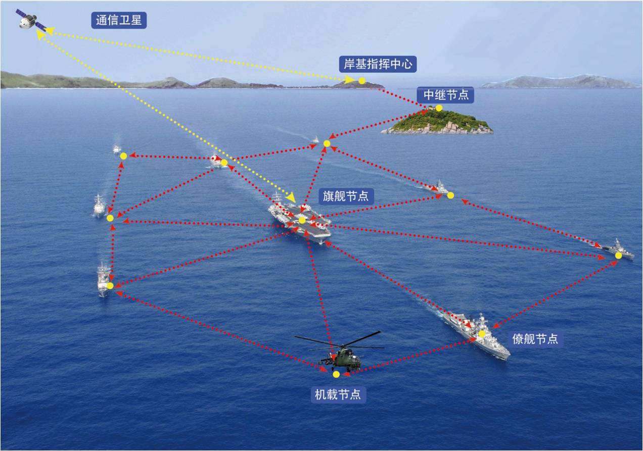 船只無(wú)線(xiàn)電通信基本常識