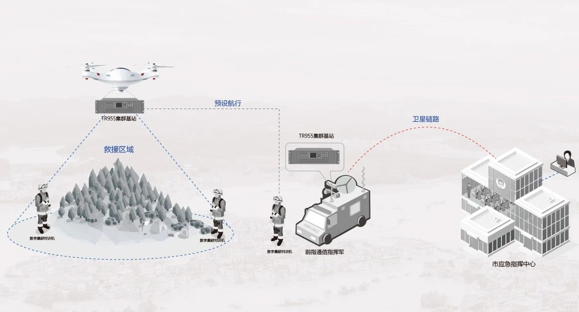 北峰創(chuàng  )新無(wú)人機370MHz應急通信解決方案，化解“三斷”場(chǎng)景通信難題